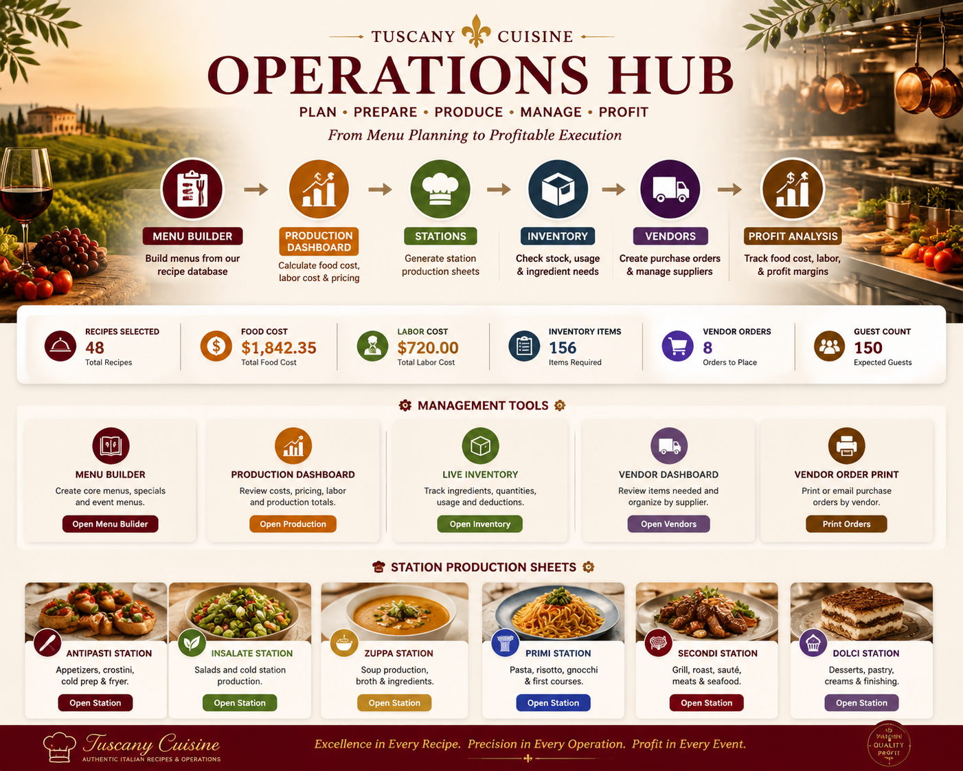Tuscany Cuisine Kitchen Operations Hub