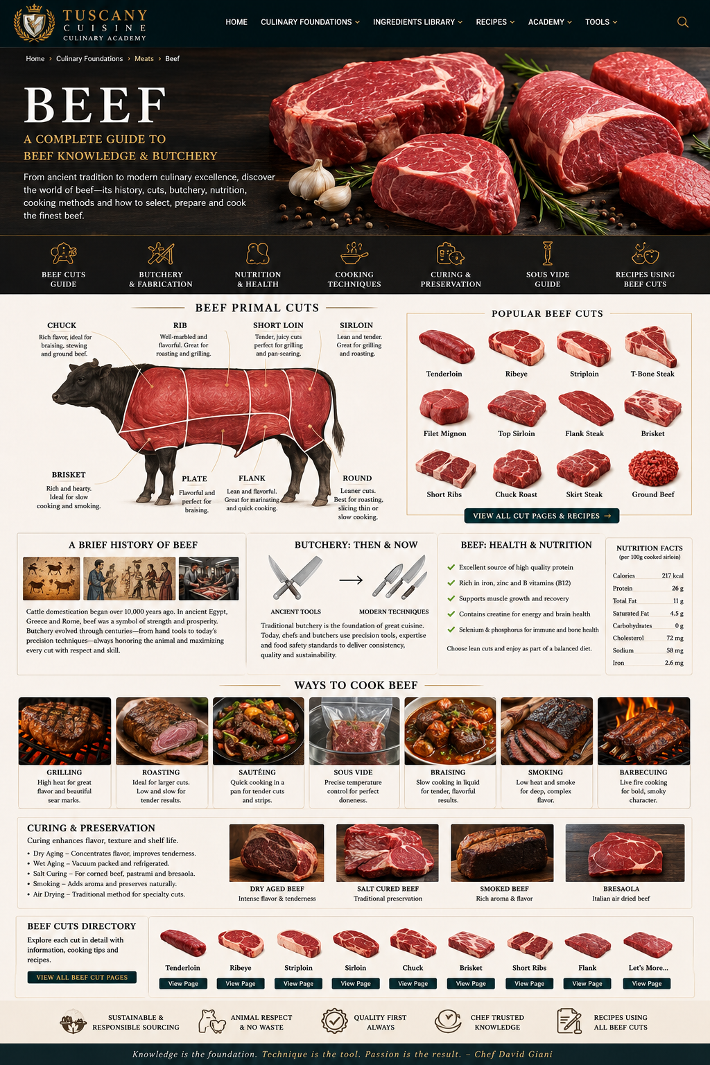 Tuscany Cuisine illustrated beef cut and butchery guide